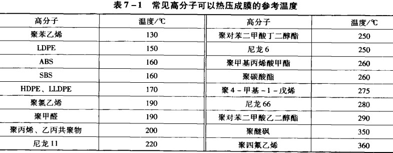 光學顯微鏡樣品制備方法——熱壓制膜
