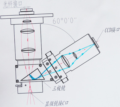 MSHOT顯微成像光譜 光譜適配器 - 