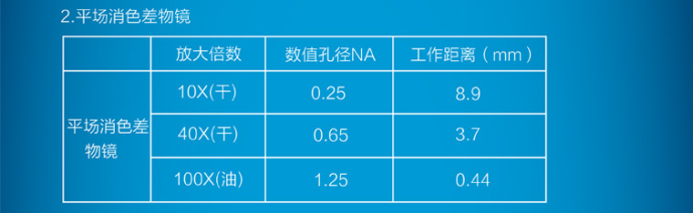 4XA單目倒置金相顯微鏡