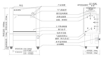 超凈工作臺原理使用與維護