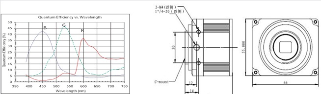SuperHD-G500SM/SC    【產品資料：點擊下載】