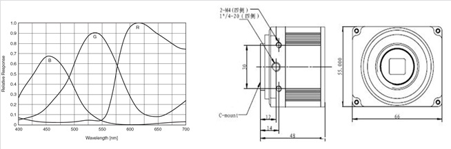 SuperHD-G120D    【產品資料：點擊下載】
