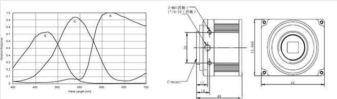 SuperHD-G130D    【產品資料：點擊下載】