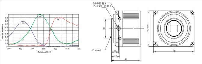 SuperHD-G500D    【產品資料：點擊下載】