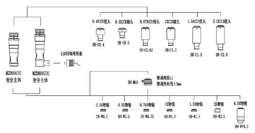 TMDH0670系列連續變倍單筒視頻顯微系統