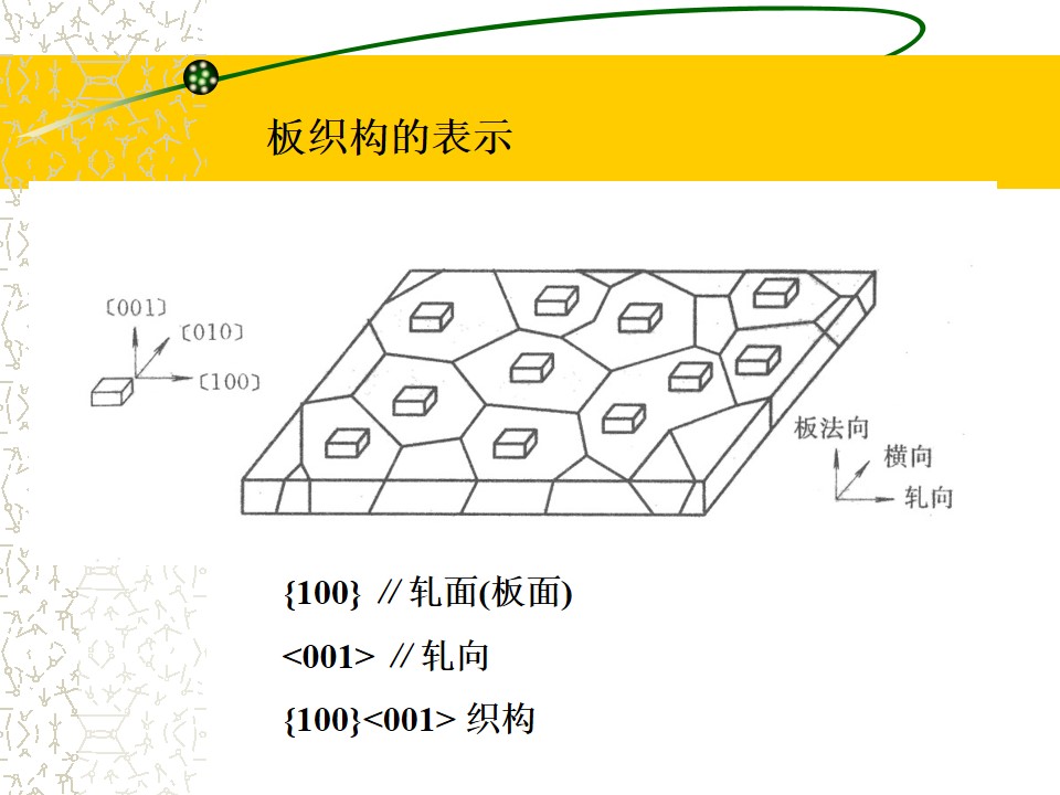 XRD測試變形態合金的織構強度是不是絕對值?