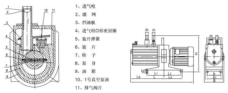 磨粉時抽真空怎么保證真空度？