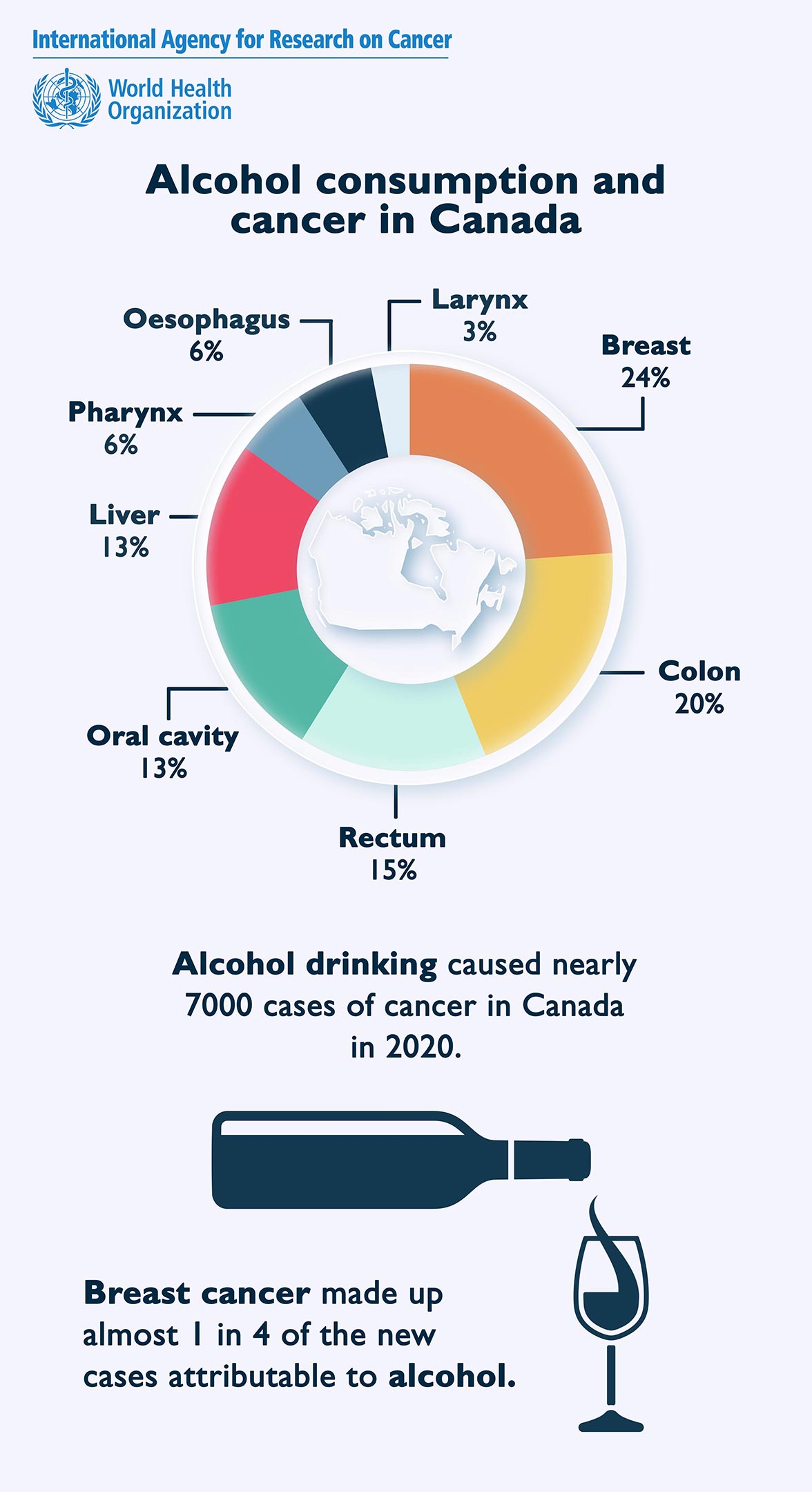 加拿大的飲酒與癌癥